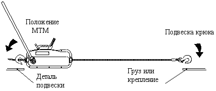Положение МТМ при волочении
